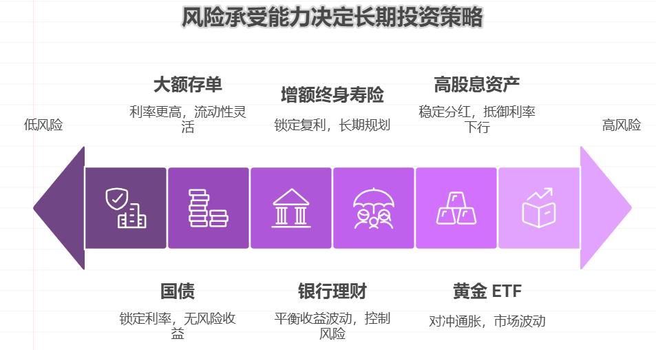 新手小白刚工作想了解基金理财,每月工资结余买哪种基金合适?