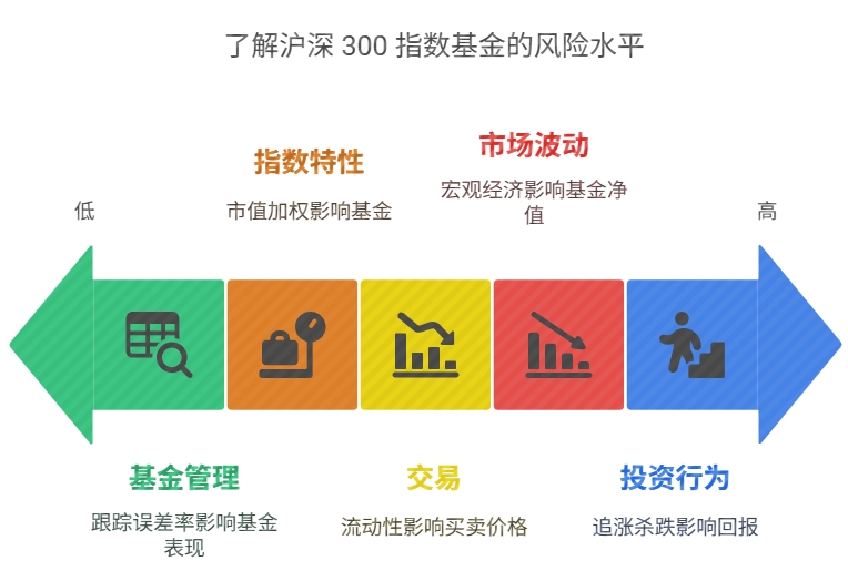 沪深300指数 风险