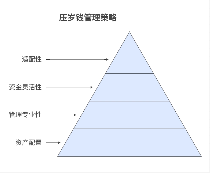 比余额宝收益更好地货币基金