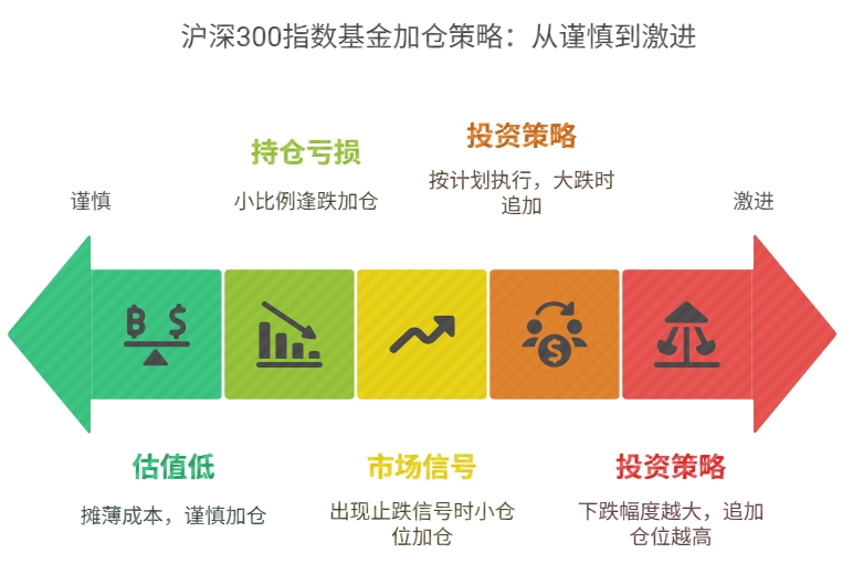 沪深300指数基金