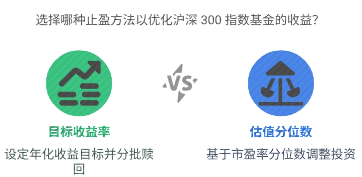 沪深300指数基金