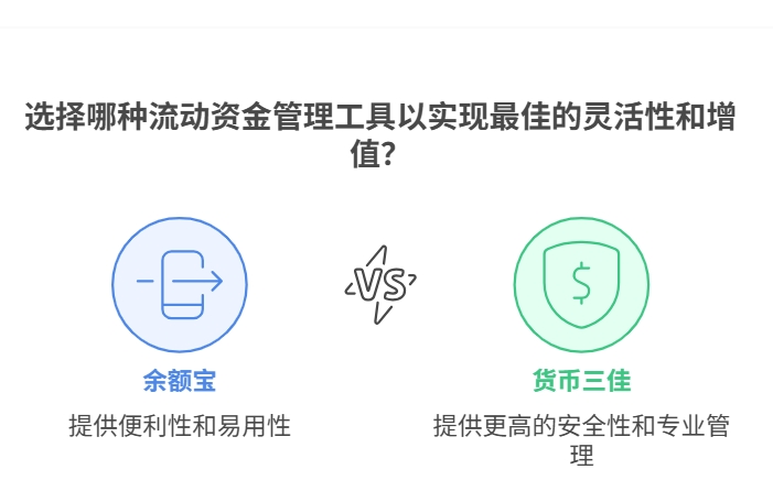 收益高于余额宝的货币基金