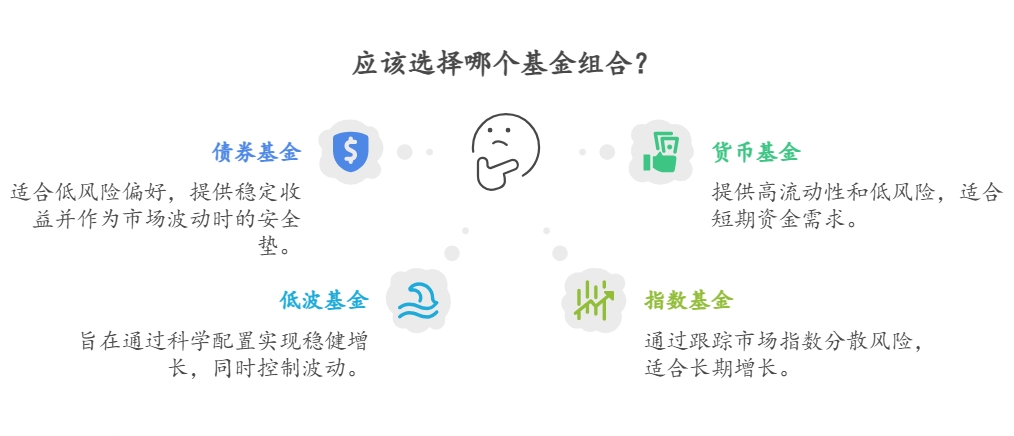 适合懒人和小白的基金定投策略