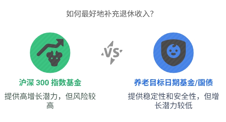 定投沪深300指数基金 养老