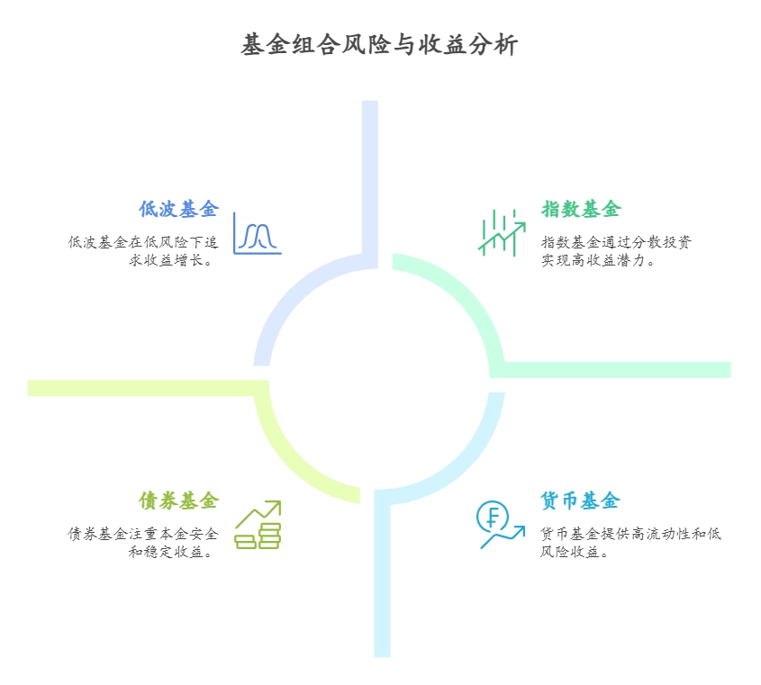 适合懒人和小白的低风险理财