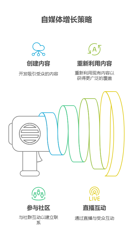 宝子们，现在自媒体还能搞吗?失业想试试但怕没流量!