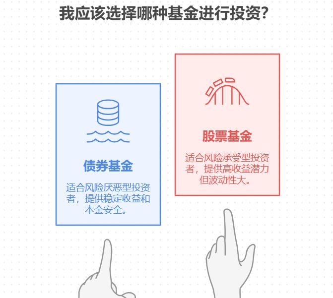 债券基金和股票基金哪个更适合?