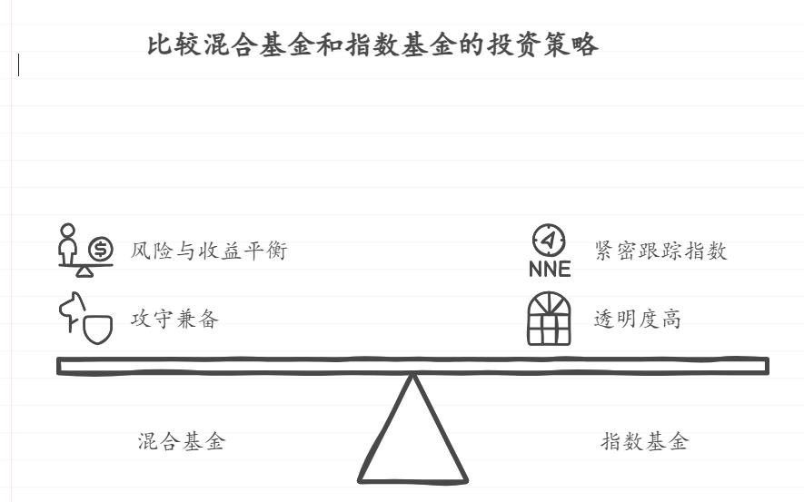 基金名称里的 “混合、指数、ETF” 是什么意思?