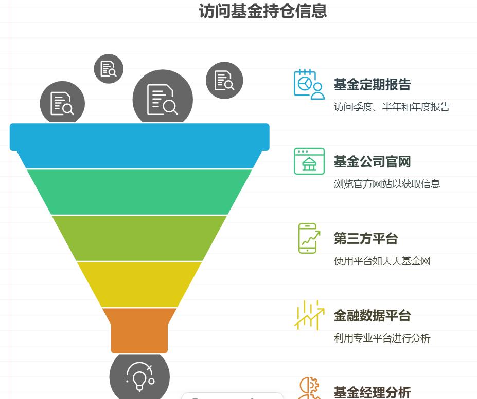 基金持仓的股票和债券怎么查看?