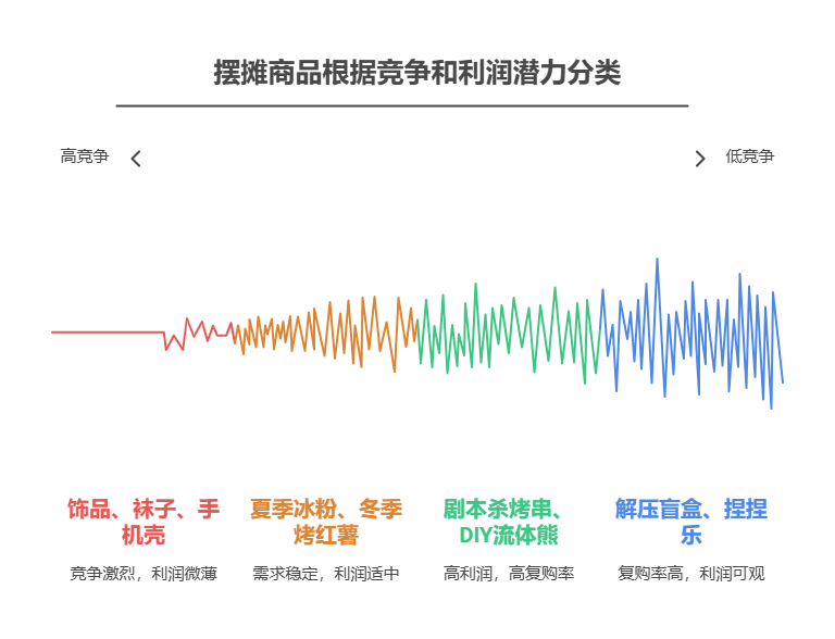 宝子们,求问现在摆摊还能赚钱吗?