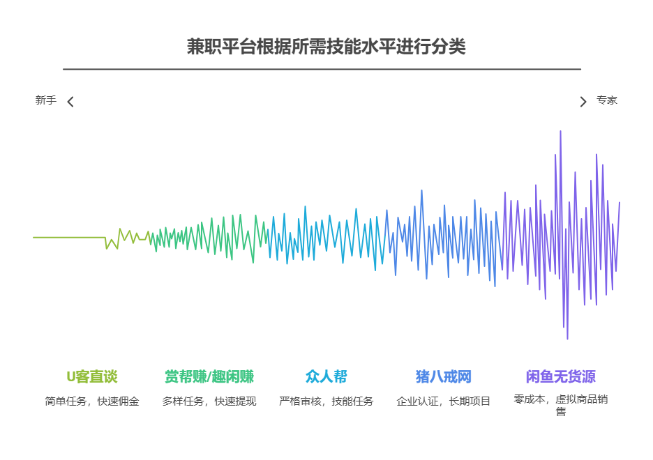 家人们!有没有靠谱的兼职平台推荐，失业找兼职太难了!