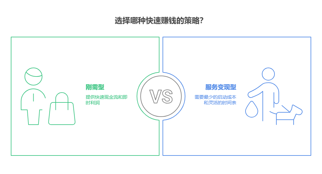 存款越来越少,有没有啥能快速回本的小生意推荐?