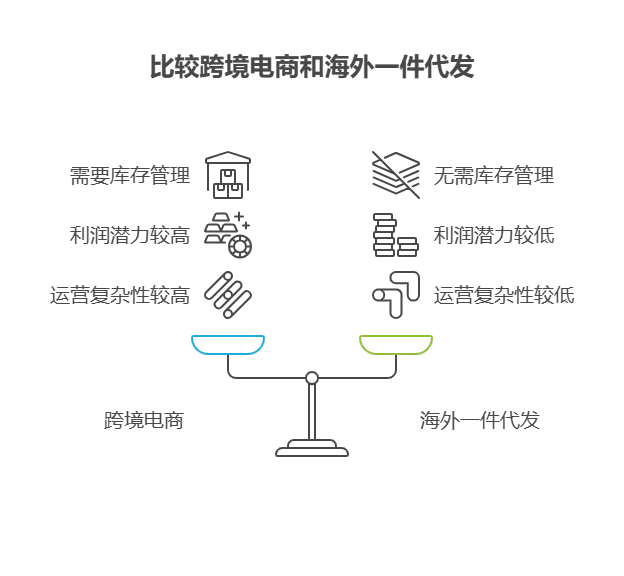 家人们!有没有不用国货的电商副业可以做啊?