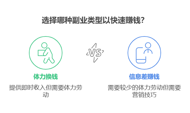 失业了想搞点收入,但是没技术没特长,还有救吗?