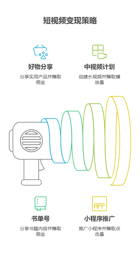失业后想搞点收益，有没有啥简单的短视频变现方法?