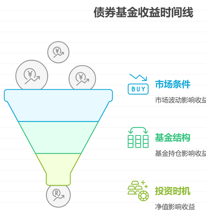 基金规模突然变大,对收益有影响?