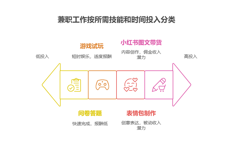 家人们!有没有适合宝妈(也适用于失业人群)的居家兼职啊?