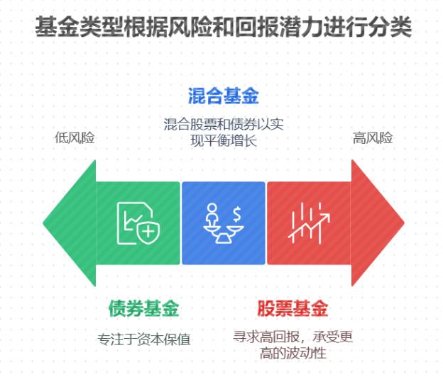 理财小白制定基金投资计划,选热门基金还是冷门基金?