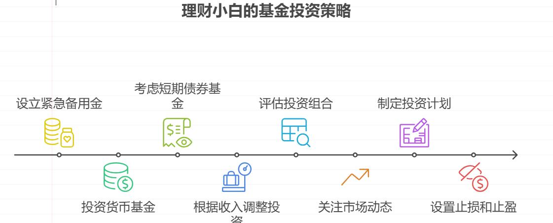 理财小白怎么用基金投资计划应对突发支出？