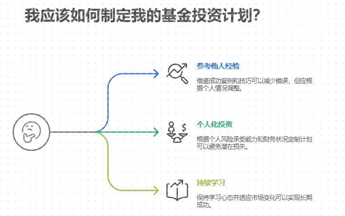 理财小白制定基金投资计划，要不要参考别人的经验？