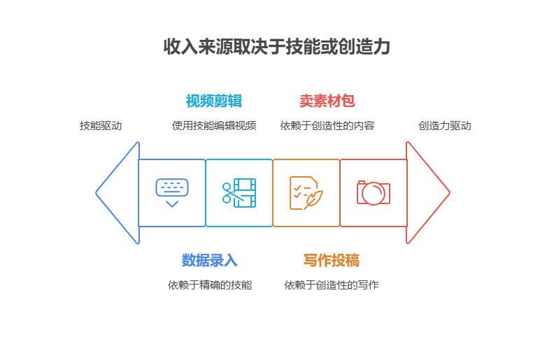 家人们!有没有不用与人打交道的赚钱方法啊?社恐伤不起!