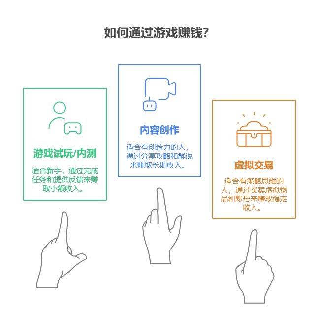 宝子们,求问有啥能靠游戏赚钱的方法啊?游戏迷一枚!