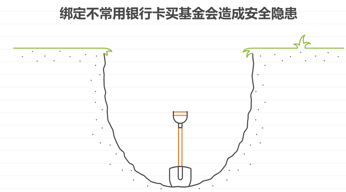 1万本金买基金,绑定自己不常用的银行卡,会有安全隐患吗?