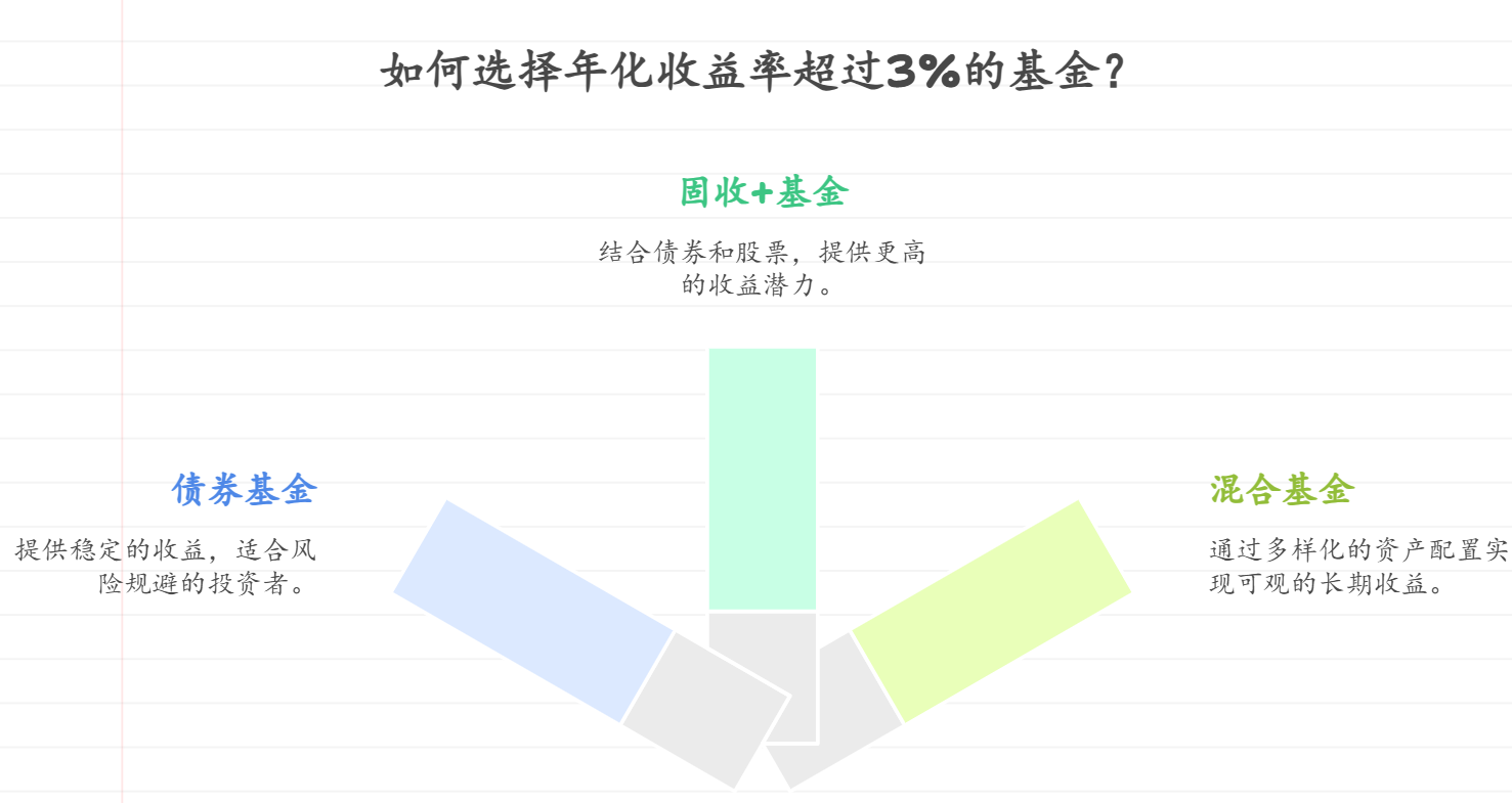 想通过基金投资实现环球旅行梦想，选基金时该关注哪些方面？