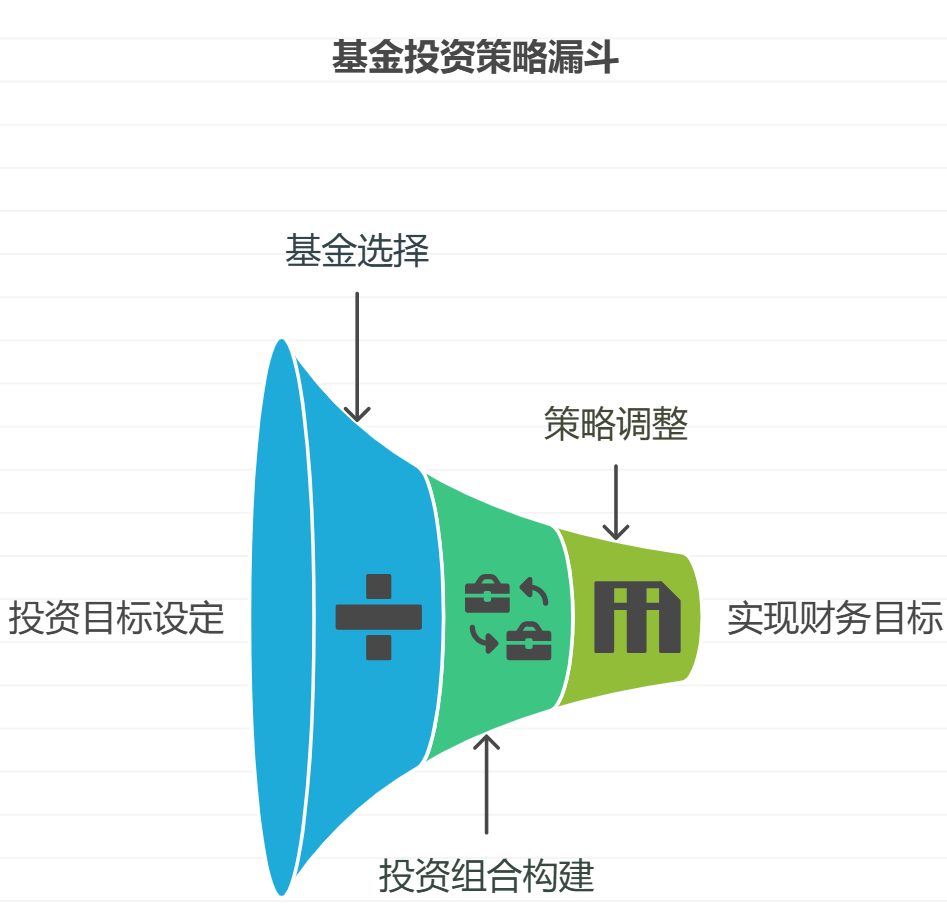 未结婚筹备资金跟投资金组合该如何设定投资目标和时间？