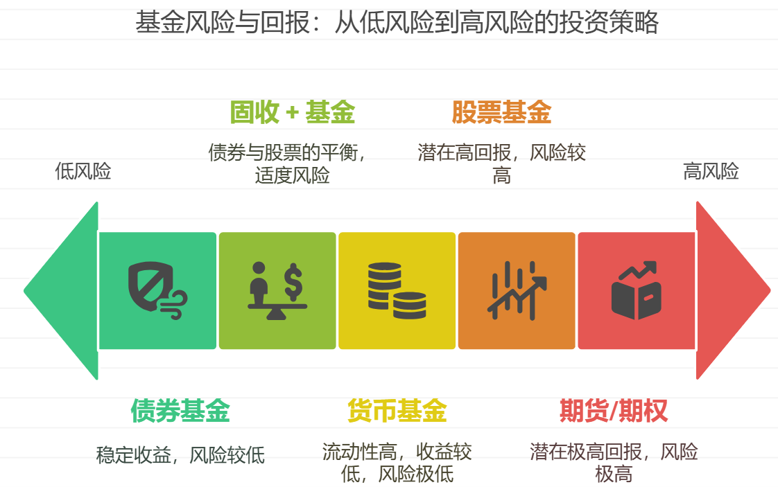 为家人储备医疗应急金,选基金组合时要避免哪些风险?