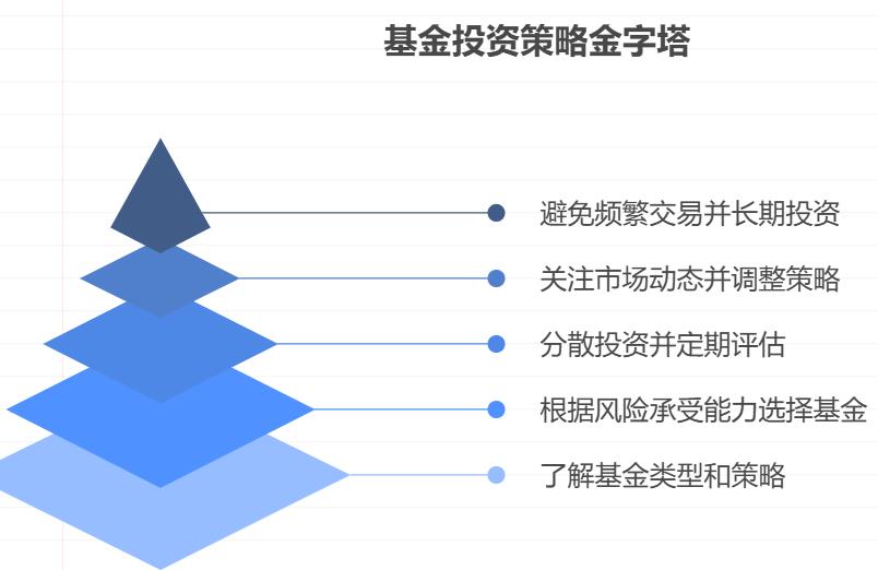 理财小白怎么通过基金投资计划实现资产增值？