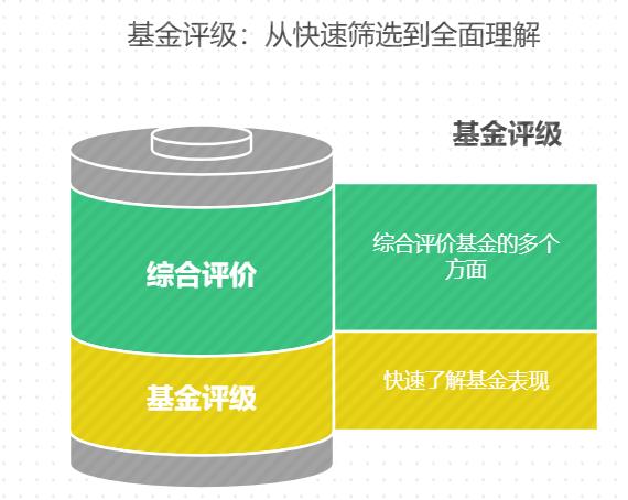 银行到期了，想拿来投资基金继续增值，基金评级对投资有帮助吗？​