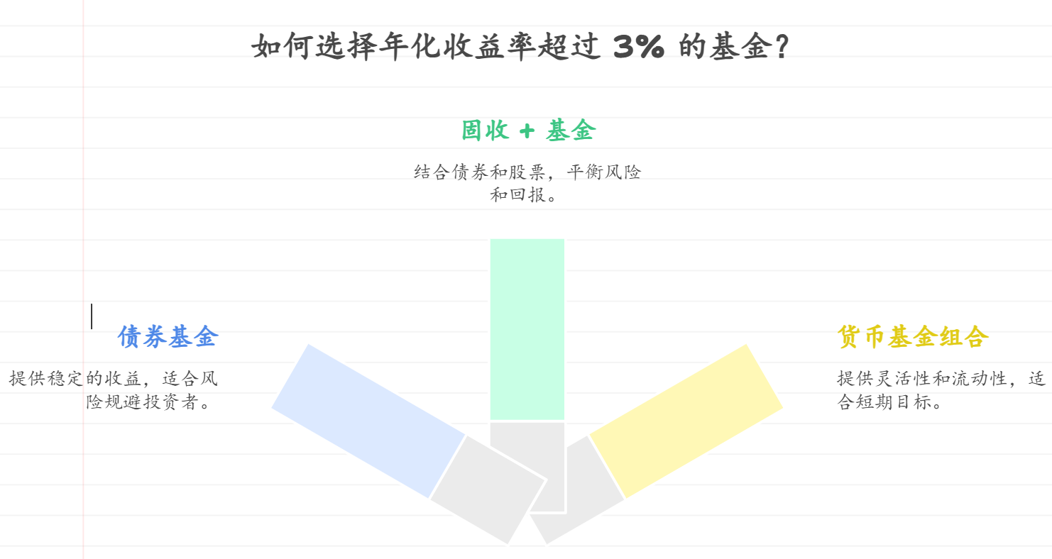家庭收入不稳定，兼顾多个目标跟投基金组合该注意什么？