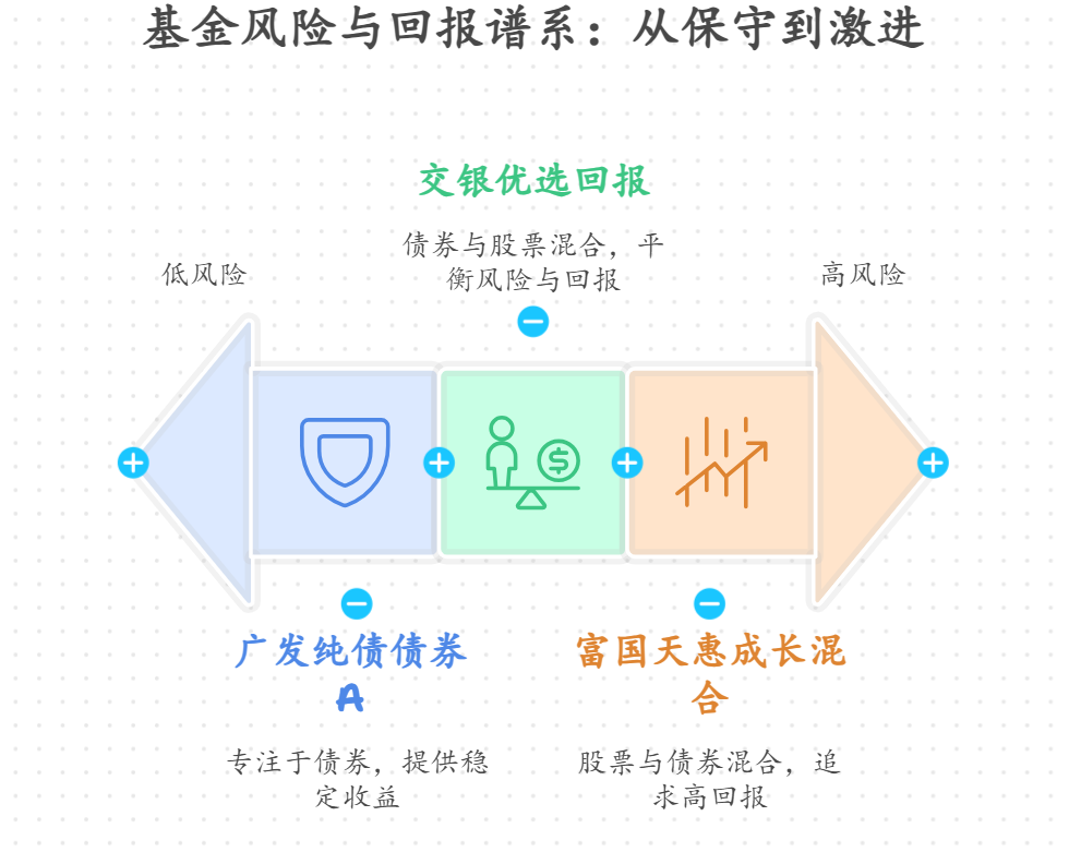 多个投资目标遇到不同，市场环境跟投资金组合该如何灵活调整？