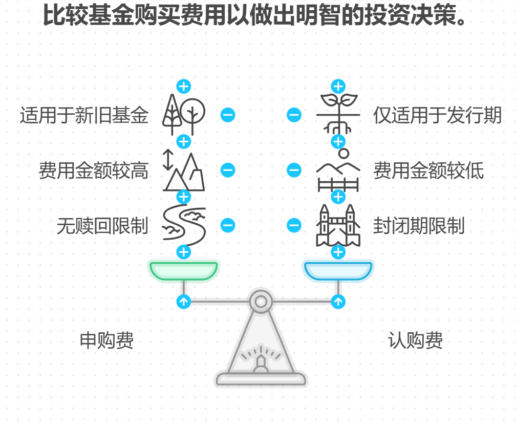 基金的收购费用到底是什么呀？