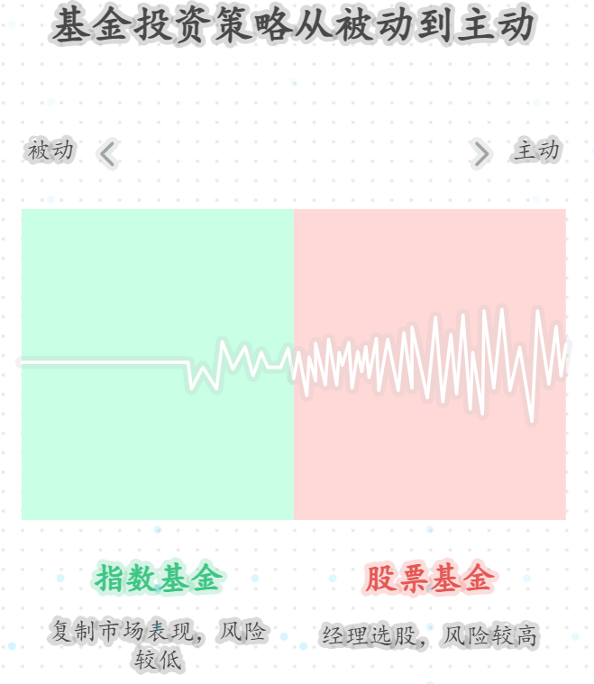 指数基金和股票基金有啥区别?