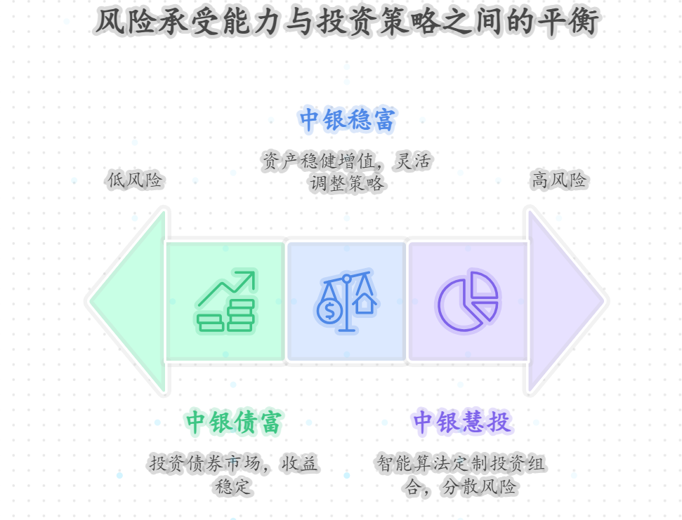 中国银行R三理财有哪些适合新手不?推荐几支产品?