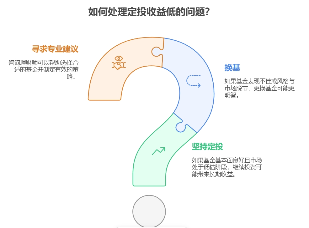 资产荒严重,银行理财产品收益不稳定,该咋搭配才能实现稳健增值?