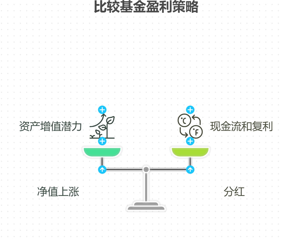 基金投资靠什么来盈利呢?