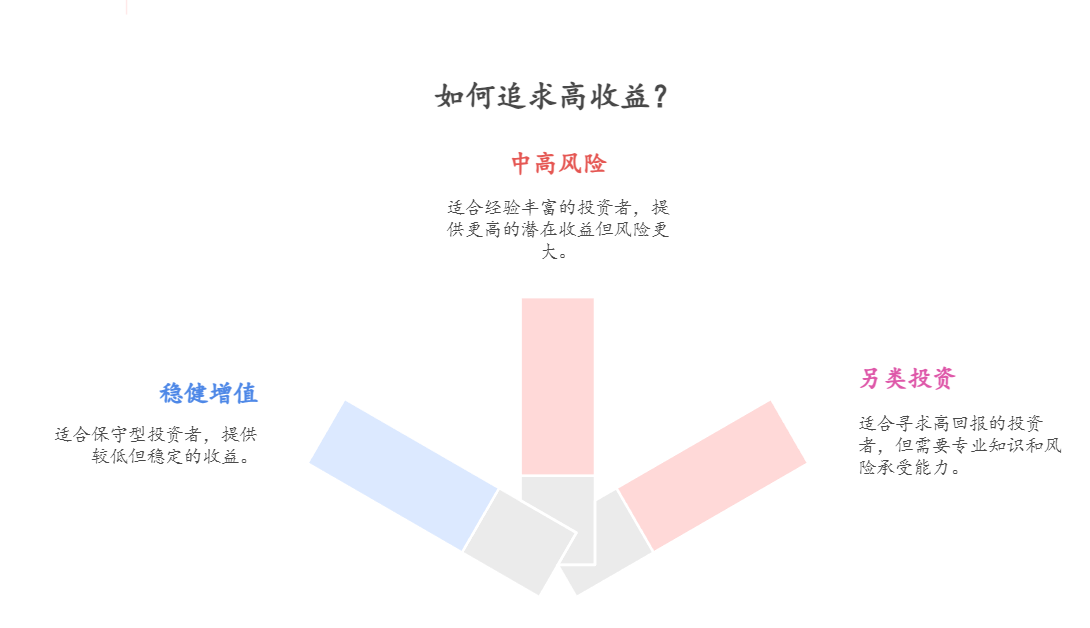 想培养兴趣爱好需要理财赚收益，2025 年十大理财产品排行榜里哪个攒钱快？​