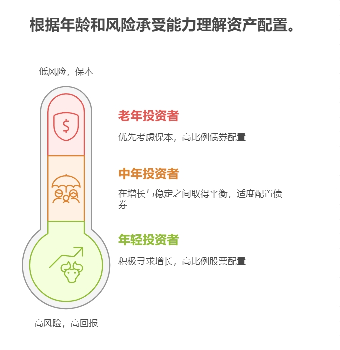 年热门的军工基金排行如何？波动大适合定投吗？对军工板块感兴趣​