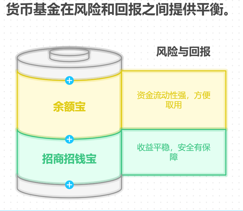 货币基金收益不到2%,失业期间买它是不是浪费钱?