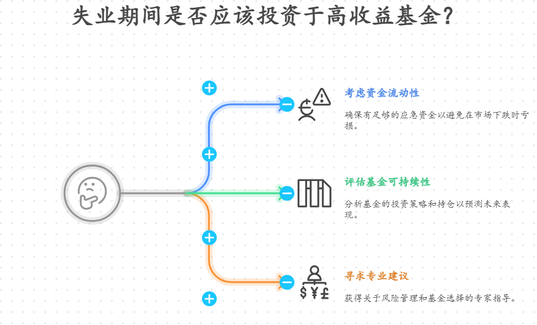 基金近三年年化收益12%，现在失业买还来得及吗？