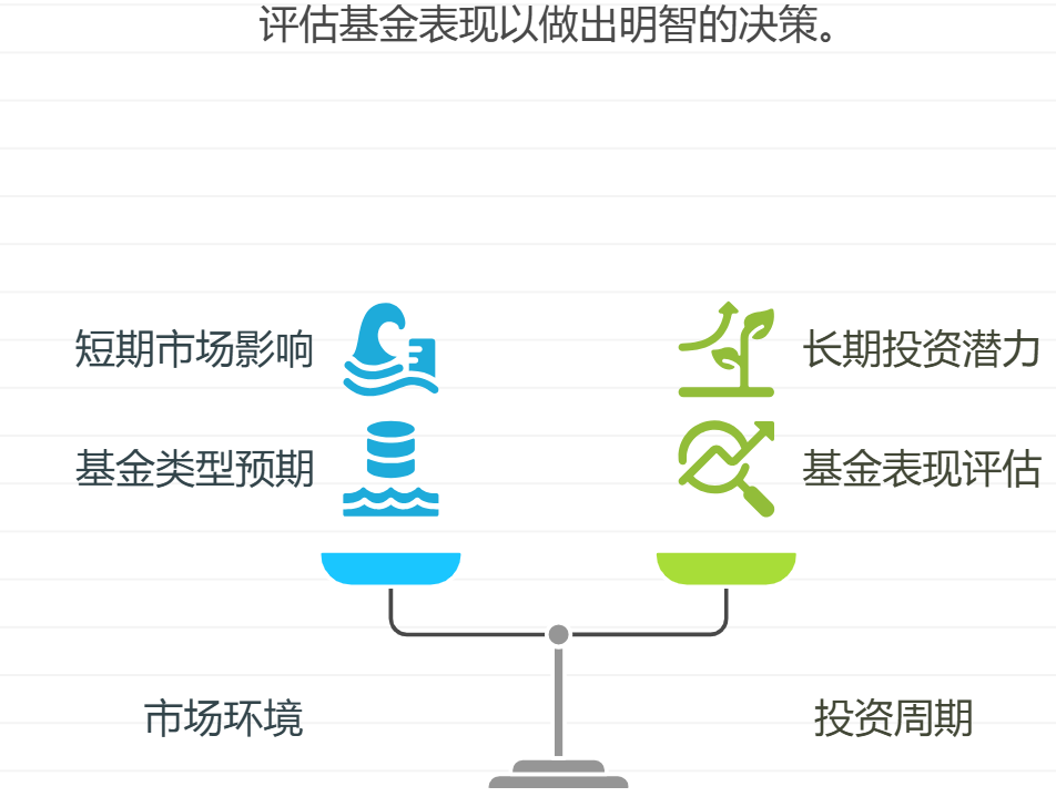 买基金一年收益不到3%,是不是该立马换基?
