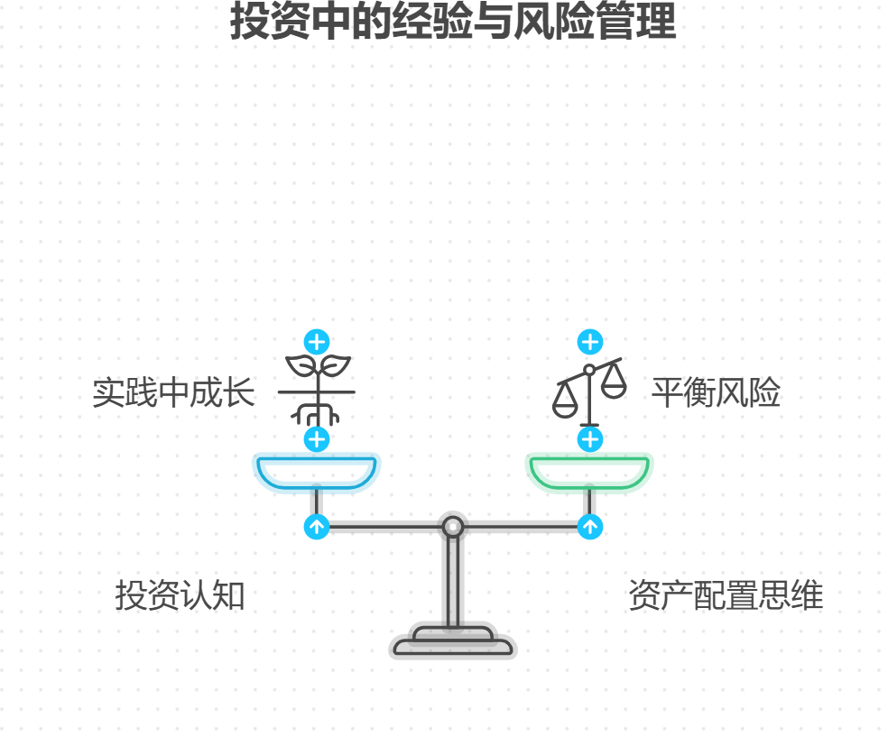 买基金年化收益跑不过CPI，失业是不是白折腾？