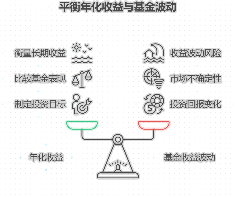 买基金收益波动大,说好的年化收益还有参考价值吗?