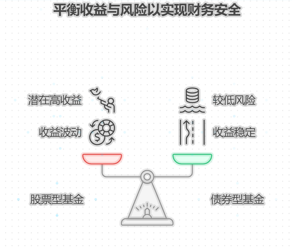 离职靠基金度日，年化收益10%，需要投入多少钱？