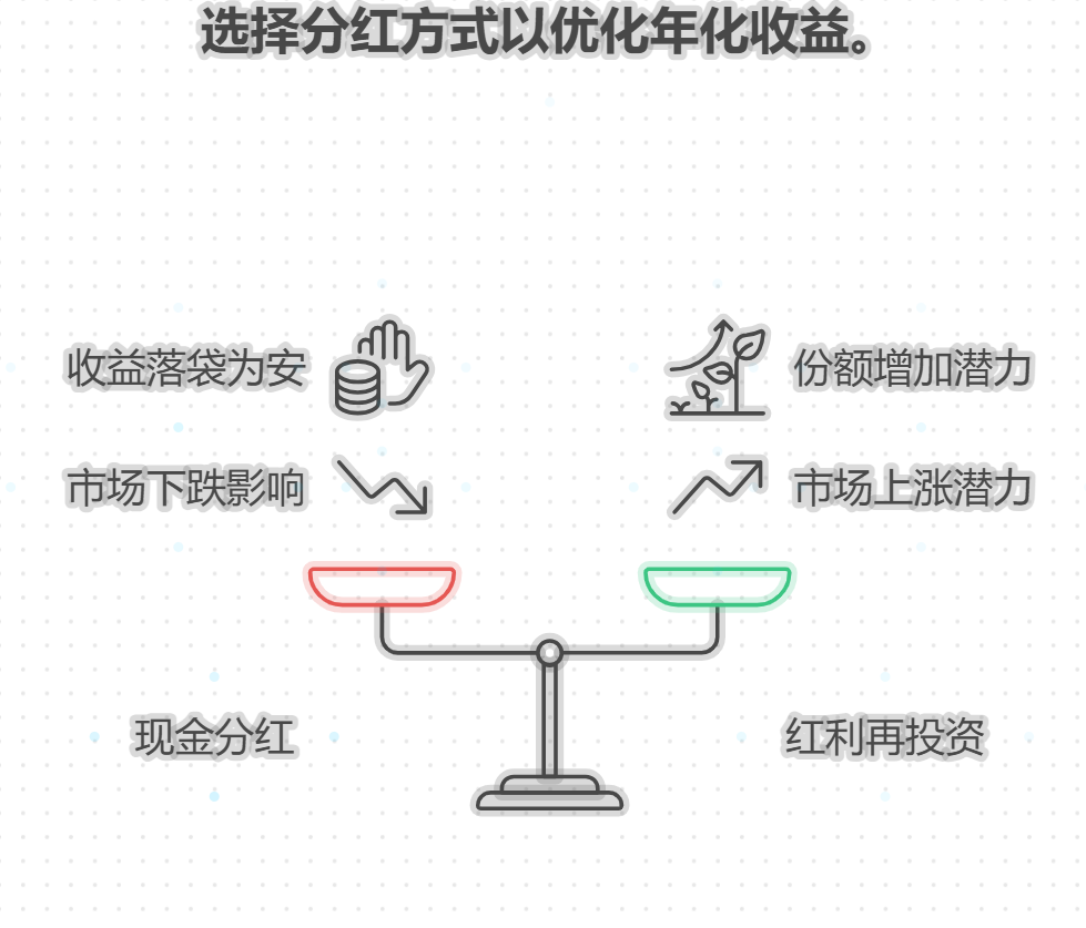 家人们,基金分红后年化收益会变低吗?
