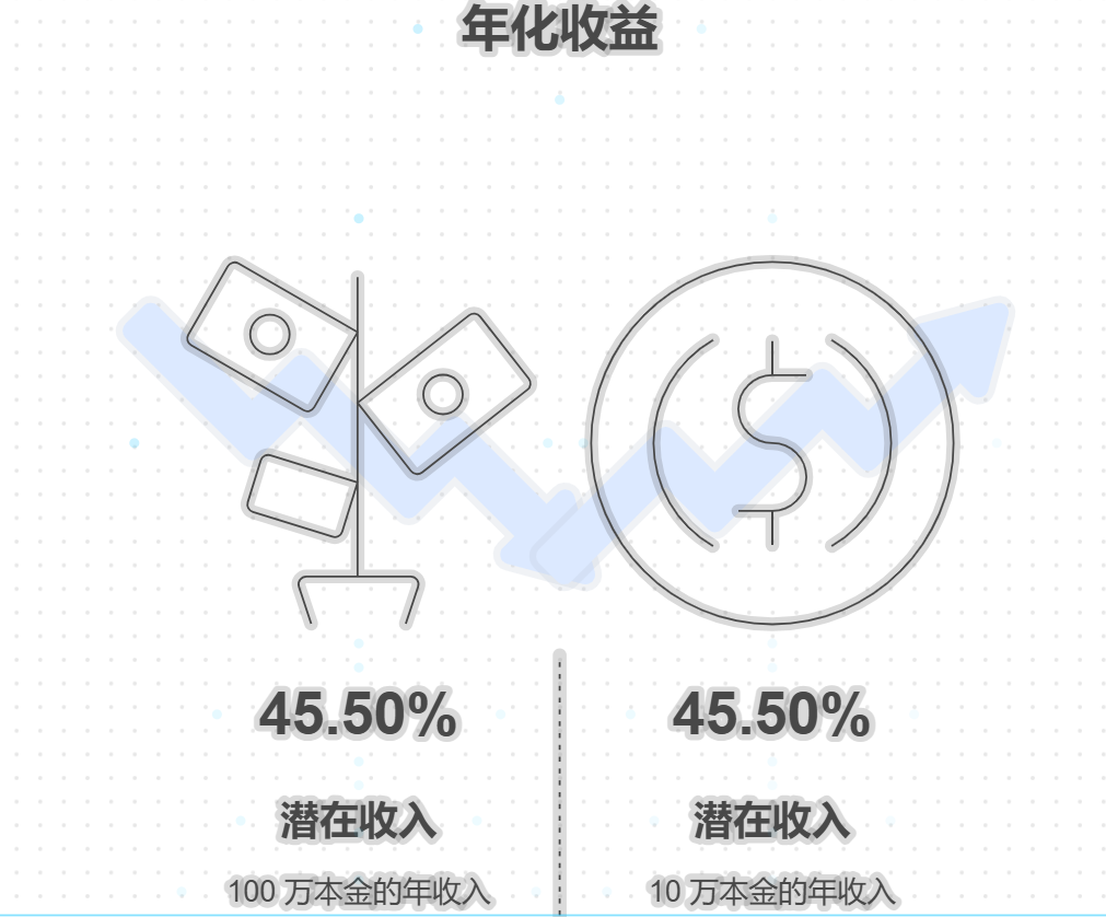 临时靠存款买基金，年化收益7%，够日常开销吗？