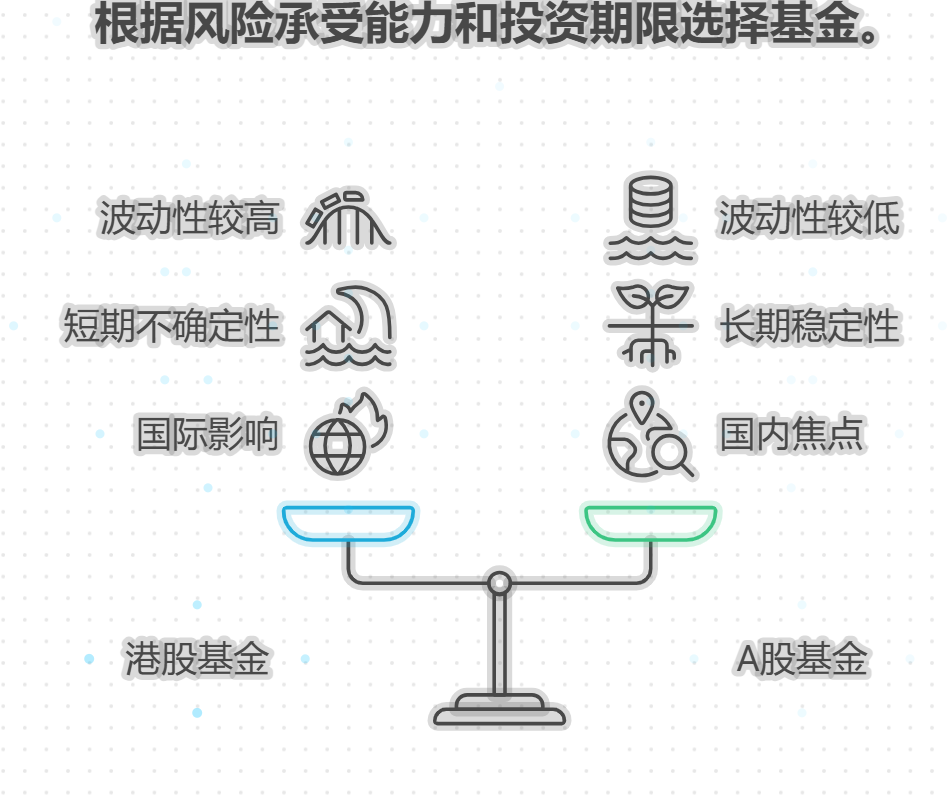 港股基金年化收益比A股基金高事业该怎么选？